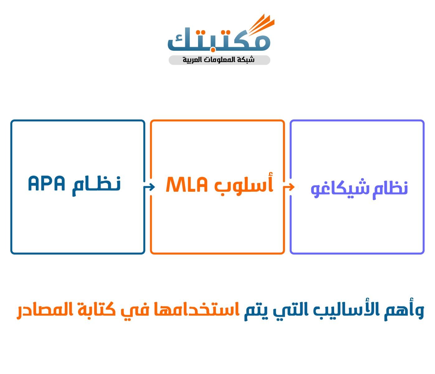 وأهم الأساليب التي يتم استخدامها في كتابة المصادر